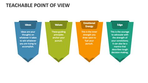 point of view presentation template
