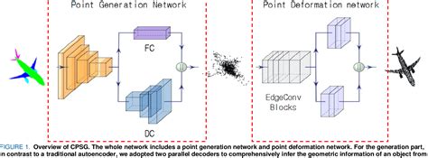 Point Set Generation Network
