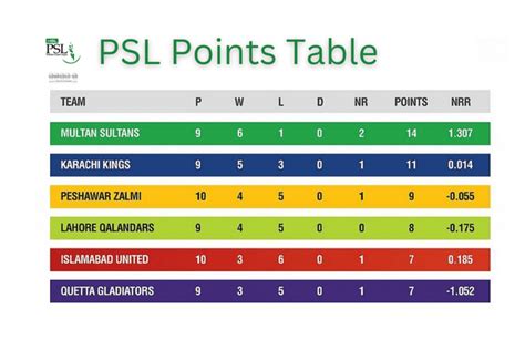 point table psl 9 2024