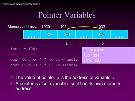 Pointer And Pointer Variable