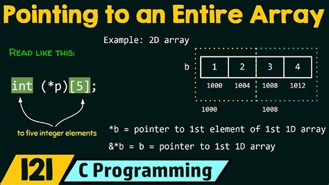 Pointer Of Pointer Array