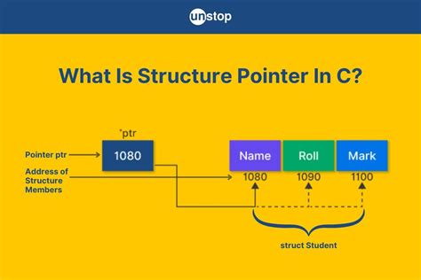 Pointer To Pointer In Structure C