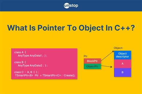 Pointer To Pointer Object C++