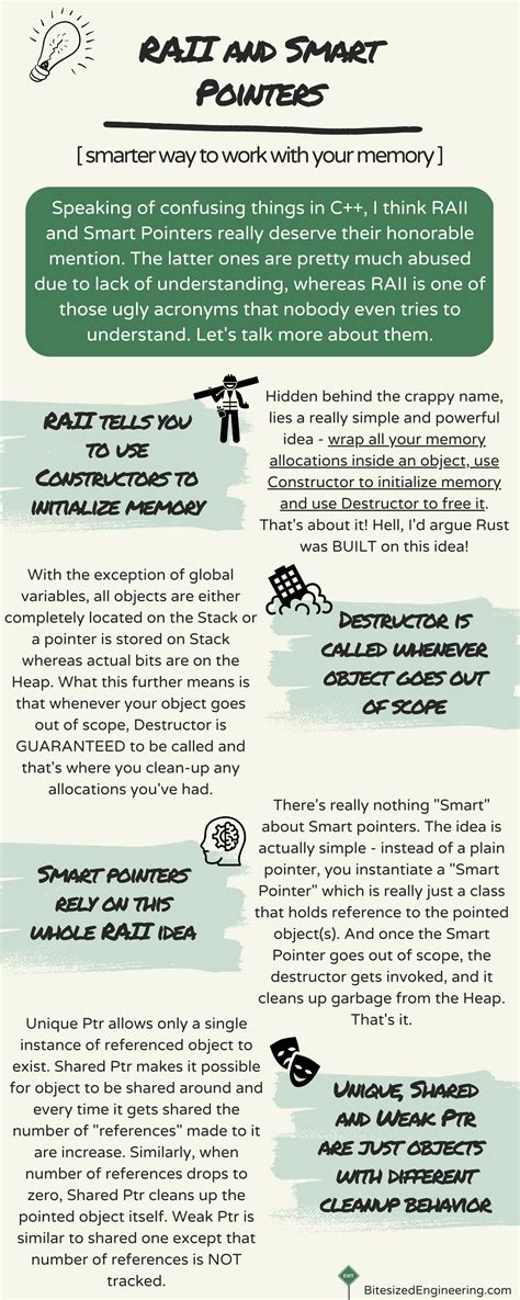 Pointers Vs Smart Pointers