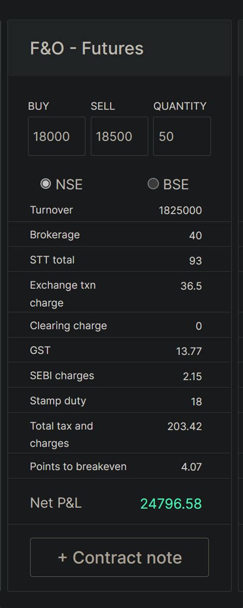 Points Break Even Calculator In Zerodha