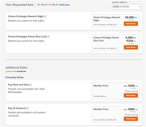 Points Choice Hotels