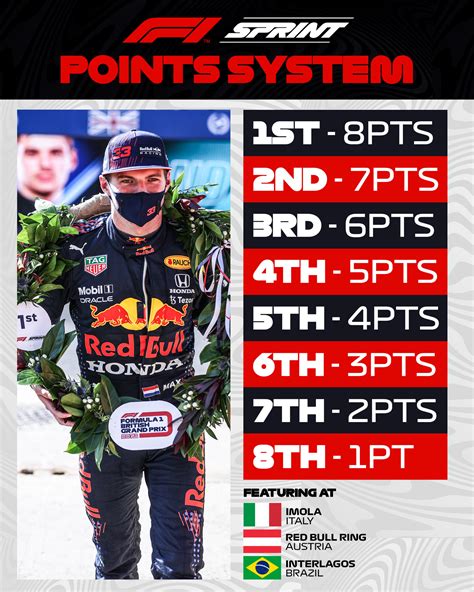 points course sprint f1