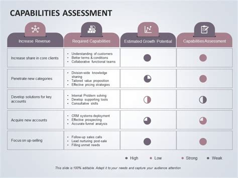 points for work capability assessment