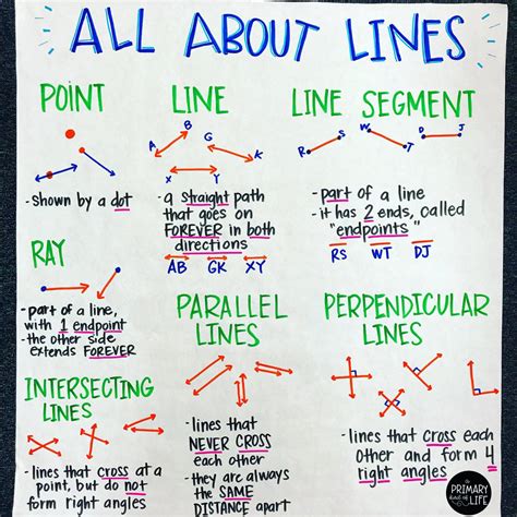 points lines line segments rays and angles anchor chart