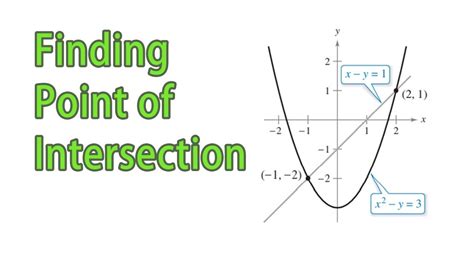 points of intersection of two functions