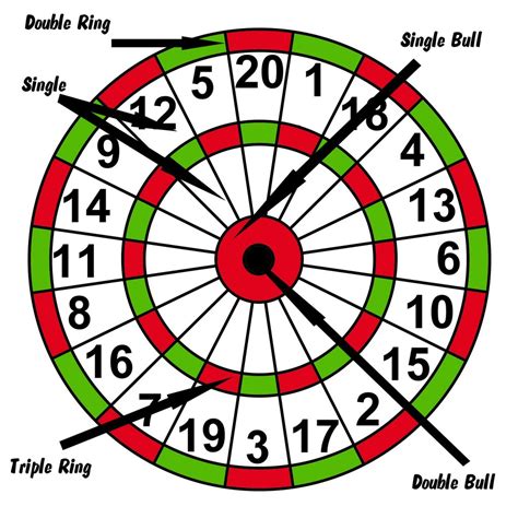 Points System On Dartboard