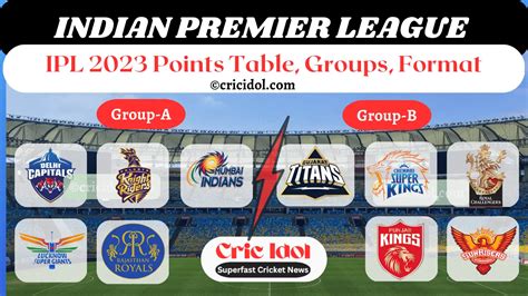 points table ipl 2023 cric