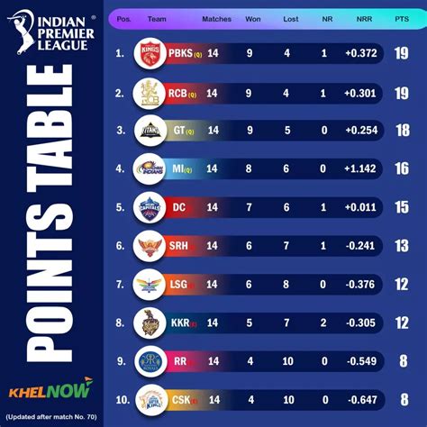 Points Table Ipl Cricket Match
