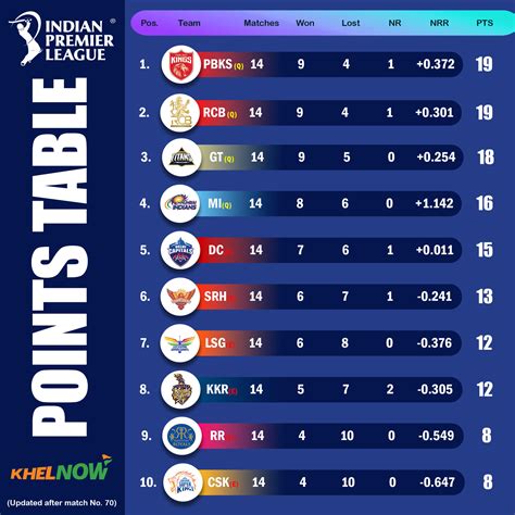 Points Table Ipl Match