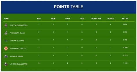 points table of psl