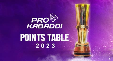 Points Table Pkl 2023