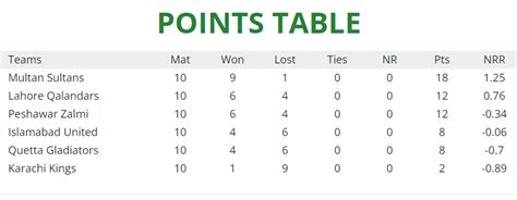 points table psl 2023