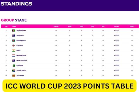 points table world cup 2023