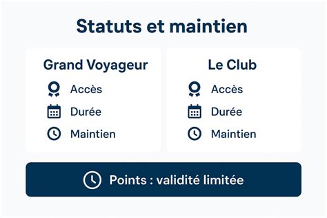 SNCF Le programme de fidélité au cœur de la nouvelle stratégie
