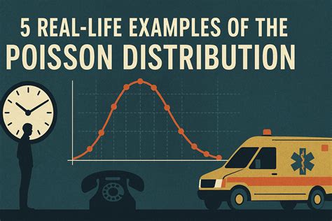 Poisson Distribution Examples In Real Life