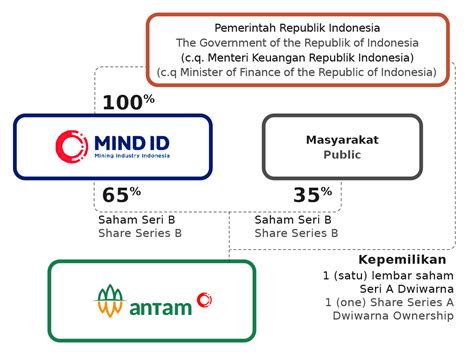 pojk kepemilikan saham pt tbk