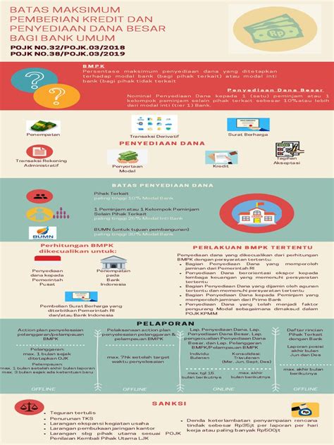 pojk tentang pemberian kredit