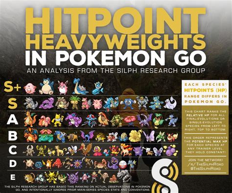 The Silph Road Pokemon GO Resources