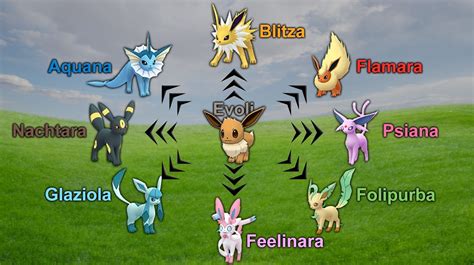 Pokemon Go Tipps Entwickeln Schneckmag + Arkani entwickeln und 10km