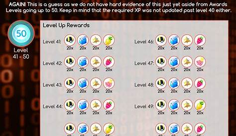 Level 41 to Level 50 Rewards Discovered by Data Miners | Pokémon GO Hub