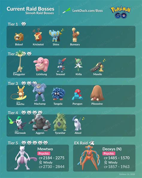 Pokemon Go Raid Bosses current raids, counters and more, including
