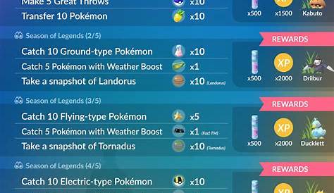 Pokémon GO: All Of February’s Research Rewards