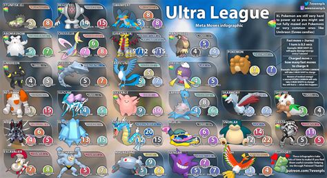 Reddit Ultra League Tier List REDITU