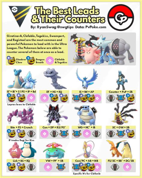 Pokémon GO The Best Ultra League and Premier Cup Team (June 2021
