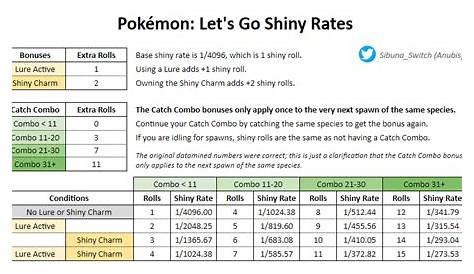 Shiny pokemon coordinates