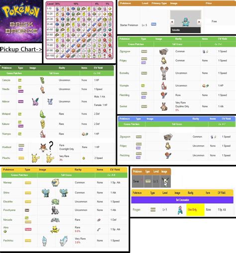 pokemon brick bronze breeding chart