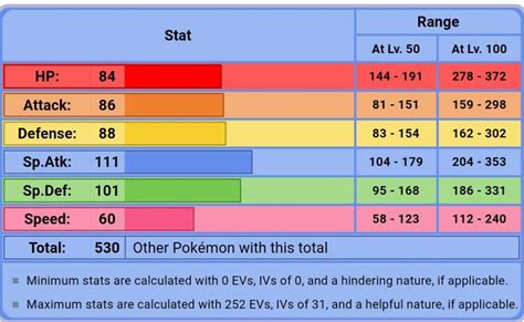 pokemon empoleon stats