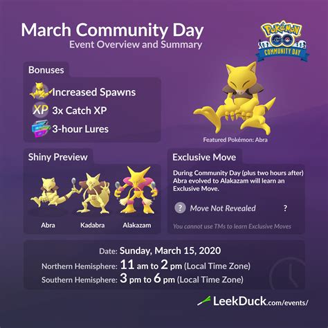 pokemon go community day march 2021