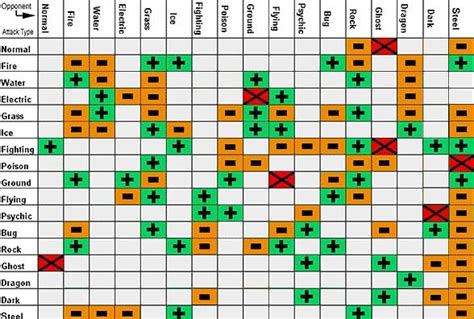 pokemon weakness chart fire red