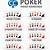 poker hand chart printable