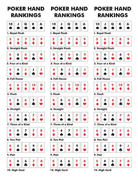 Poker Hands Guide Poker Hand Rankings Chart