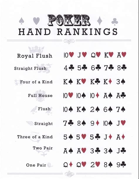 Poker Hands Ranking Printable