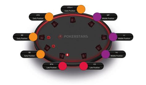 Poker Hands Table Position