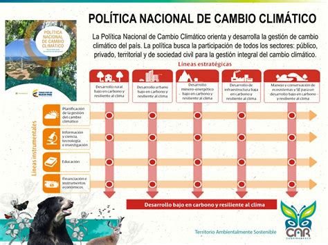 política nacional del cambio climático