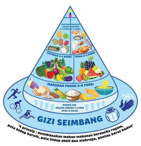 Menjaga Pola Makan