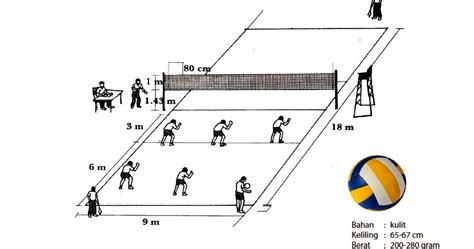 Dalam Permainan Bola Voli Terdapat Pola Pertahanan Servis dengan Sistem