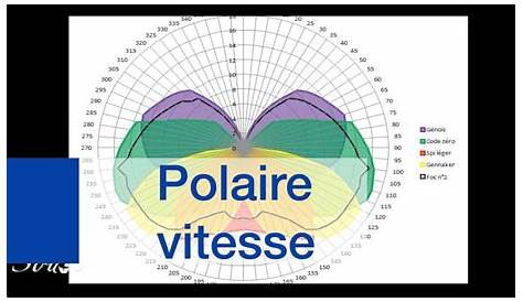 voile polaires des vitesses et interpretations - YouTube