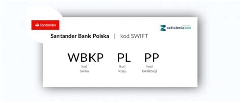 poland bank swift code