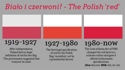 poland flag colors meaning