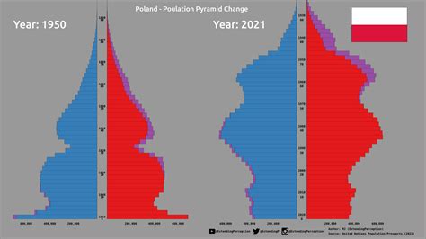 poland population 1938