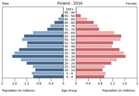 poland population 1940